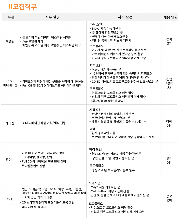 10-3D전체-모집직무.png